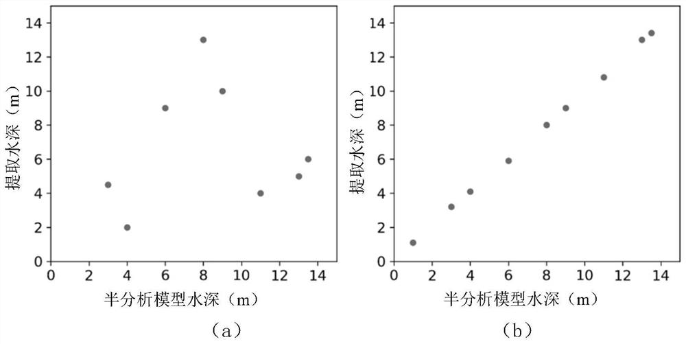 An Uncontrolled Extraction Method of Shallow Sea Depth Based on Four-Band Multispectral Remote Sensing Images