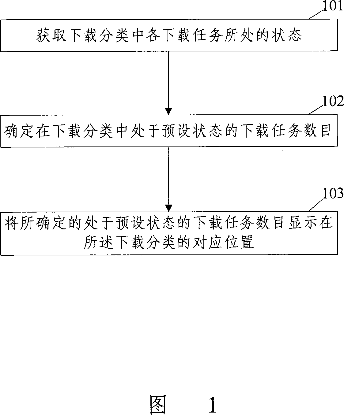 Method and apparatus for managing display to download task in download instrument