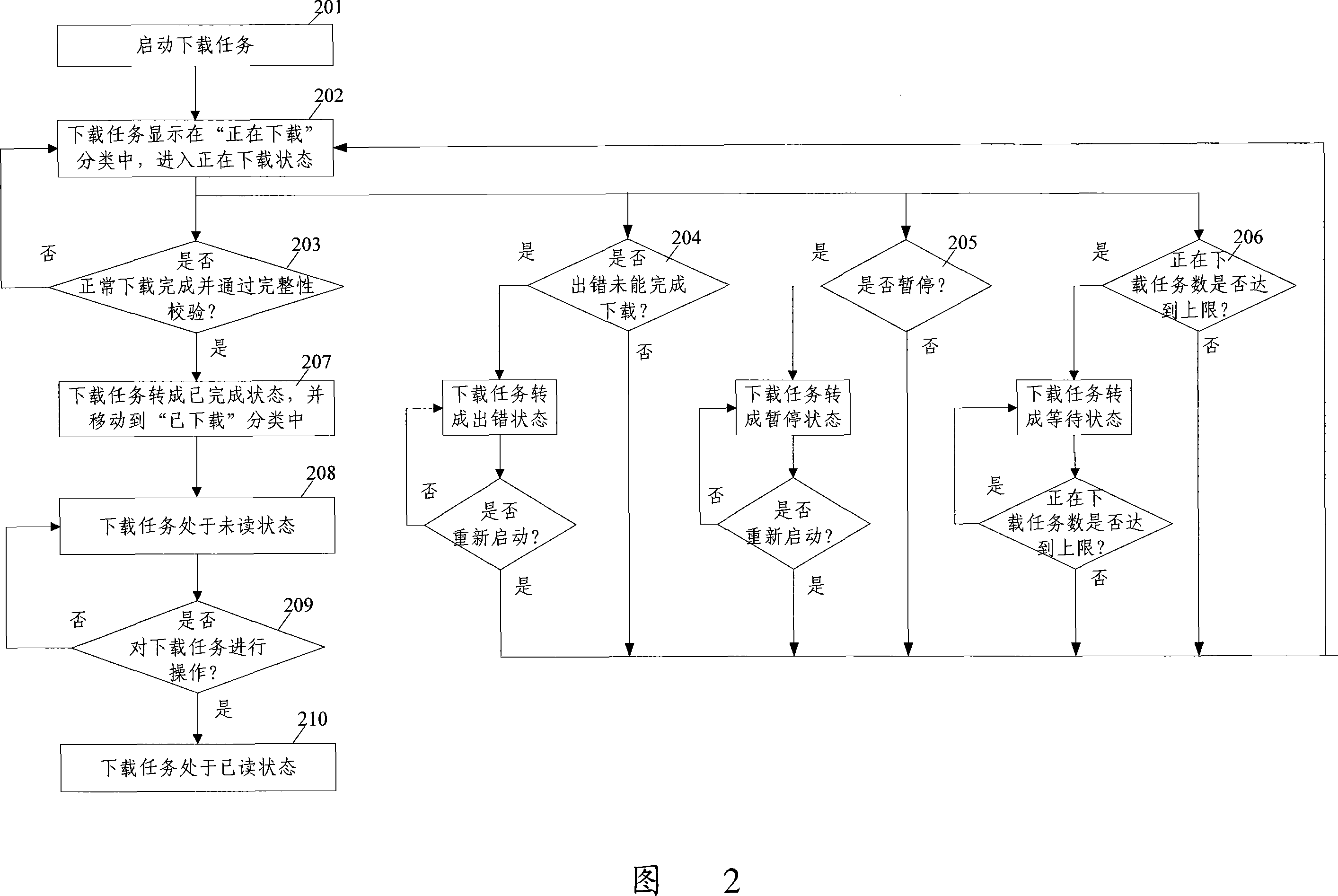 Method and apparatus for managing display to download task in download instrument