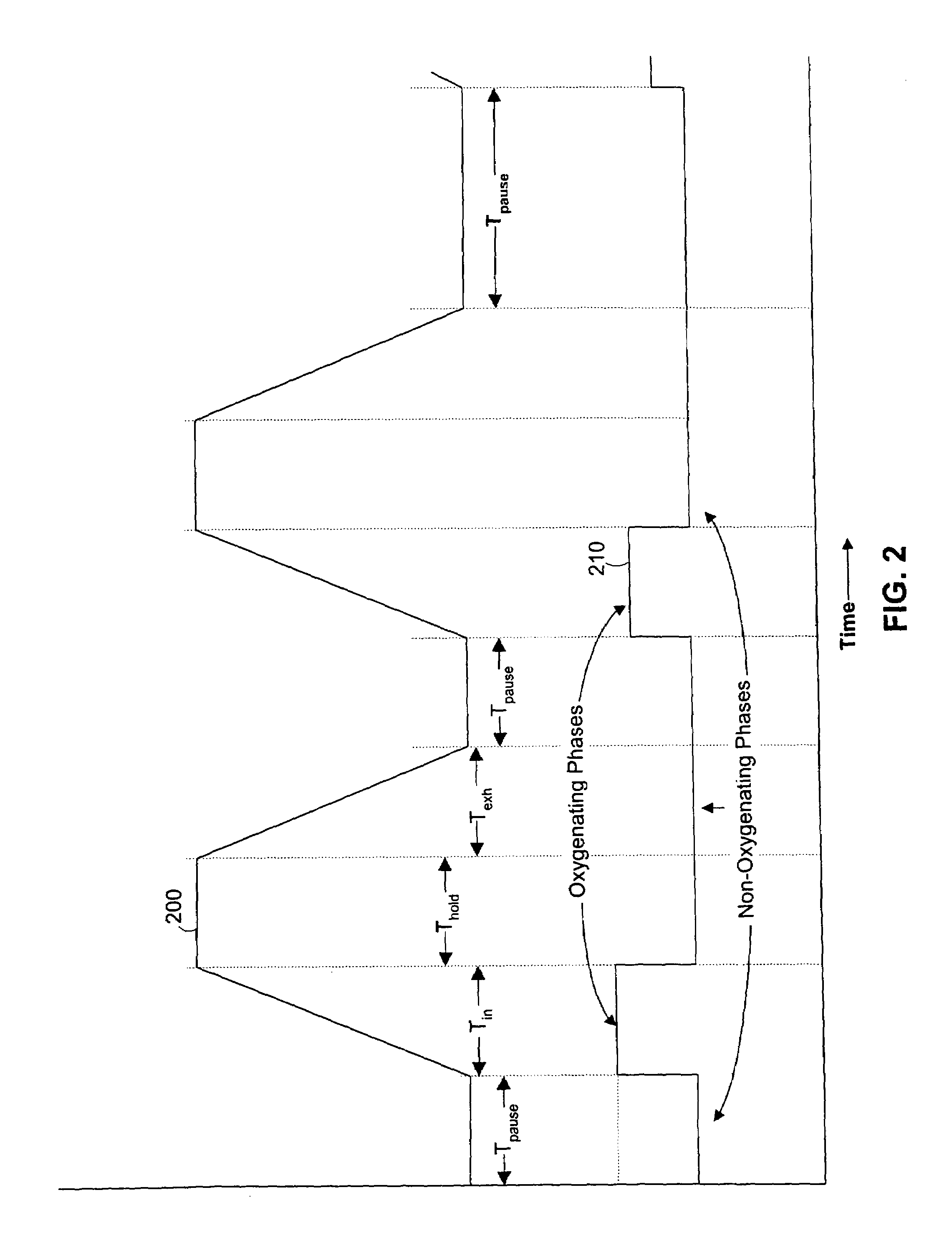 Systems and methods for breathing exercise regimens to promote ischemic preconditioning