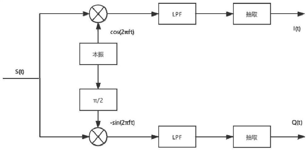 Robust communication radiation source intelligent identification method based on deep learning