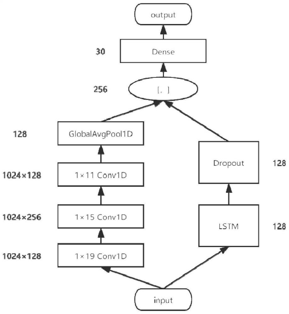 Robust communication radiation source intelligent identification method based on deep learning