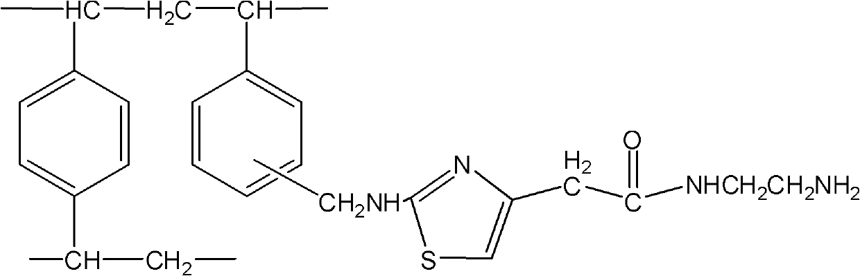 N-acetylethylenediamine chelate resin and preparation method thereof