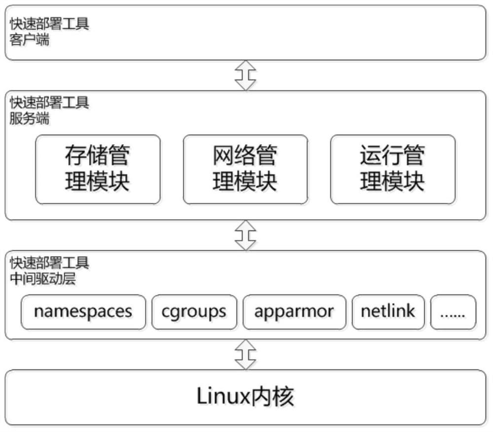 A rapid deployment system and method for substation automation software