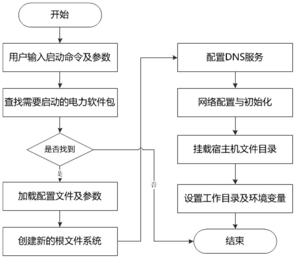 A rapid deployment system and method for substation automation software