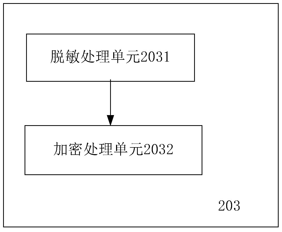 Big data construction storage method and system based on data desensitization