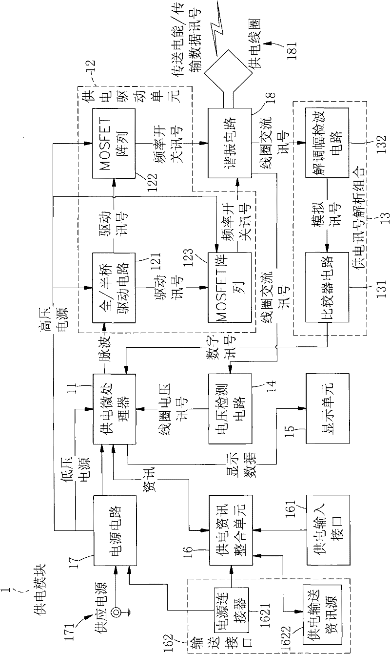 Method of Data Transmission in Inductive Power Supply