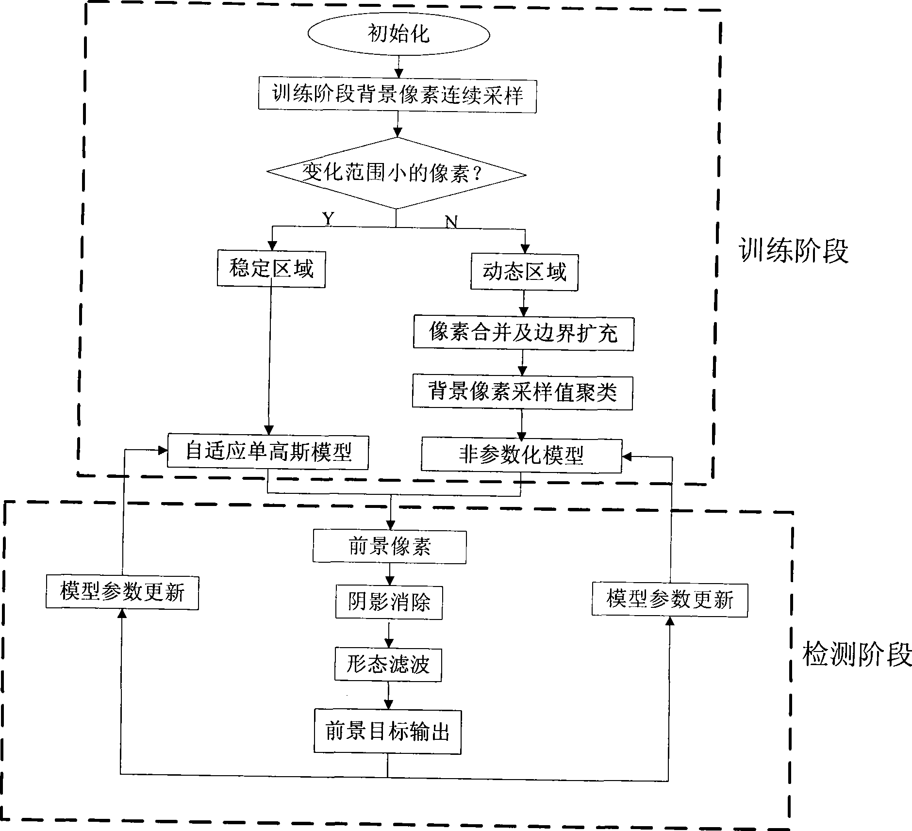 Built-in intelligent monitoring system for automatically detecting moving target