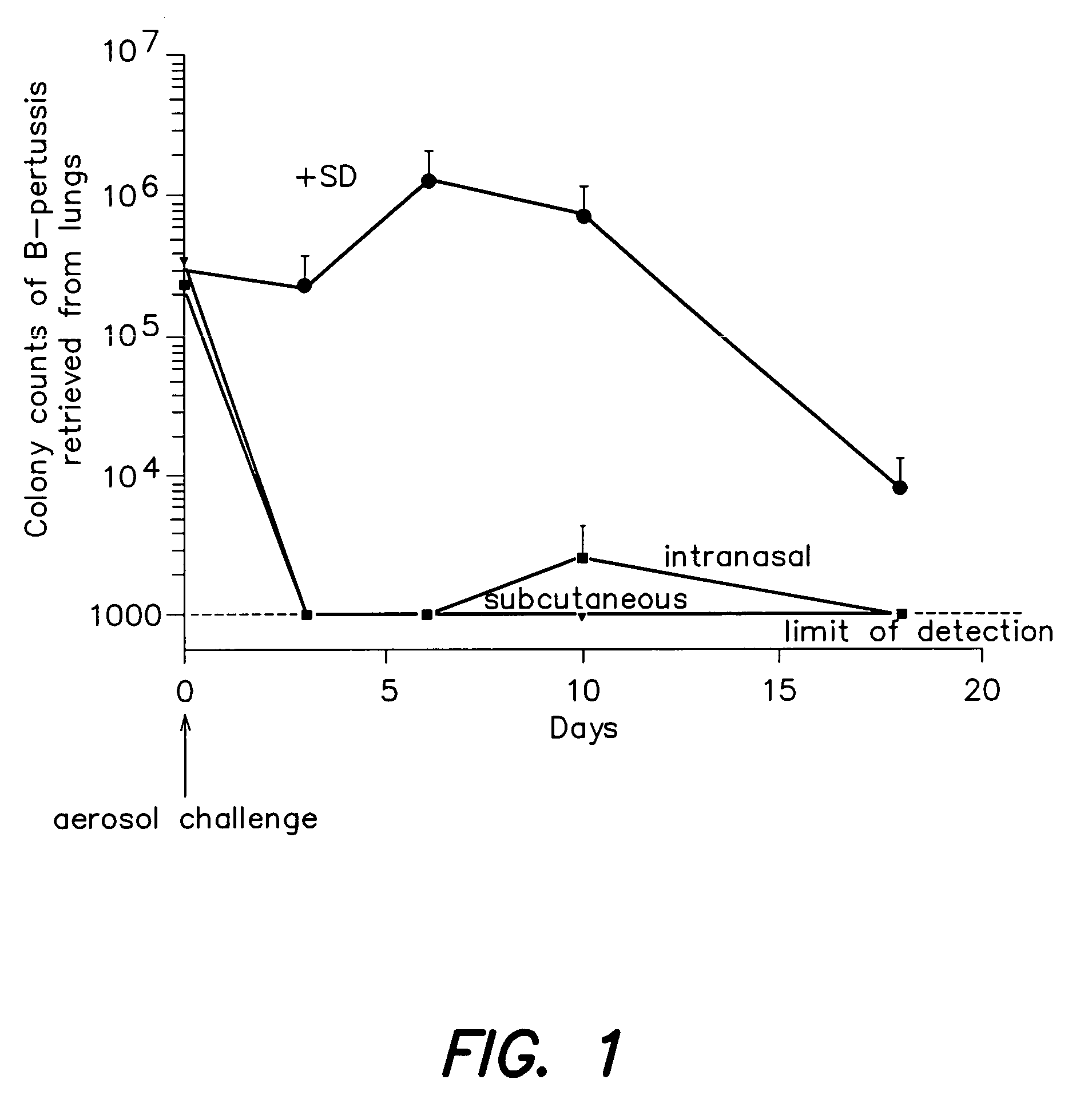 Non-toxic double mutant forms of pertussis toxin as adjuvants