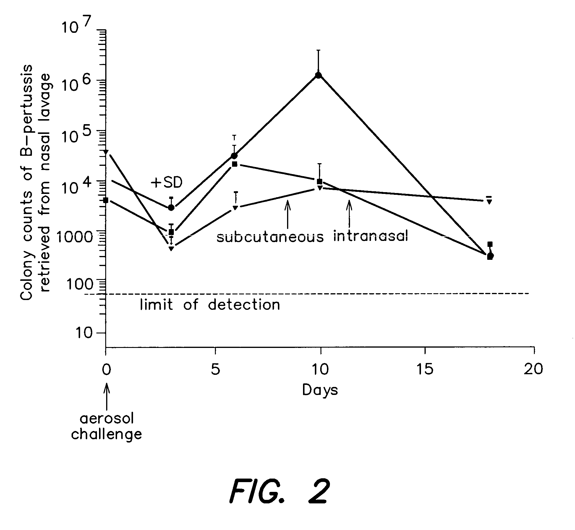 Non-toxic double mutant forms of pertussis toxin as adjuvants