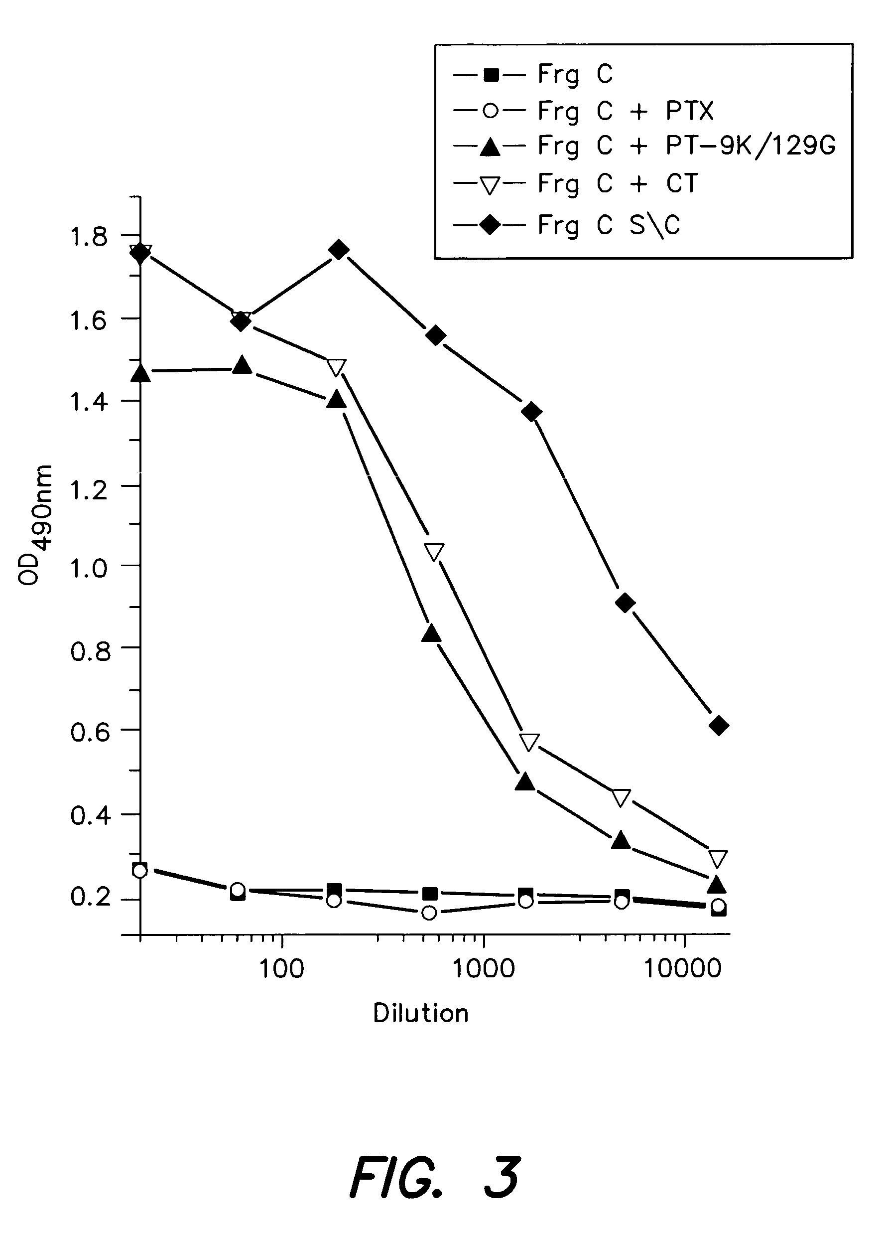 Non-toxic double mutant forms of pertussis toxin as adjuvants