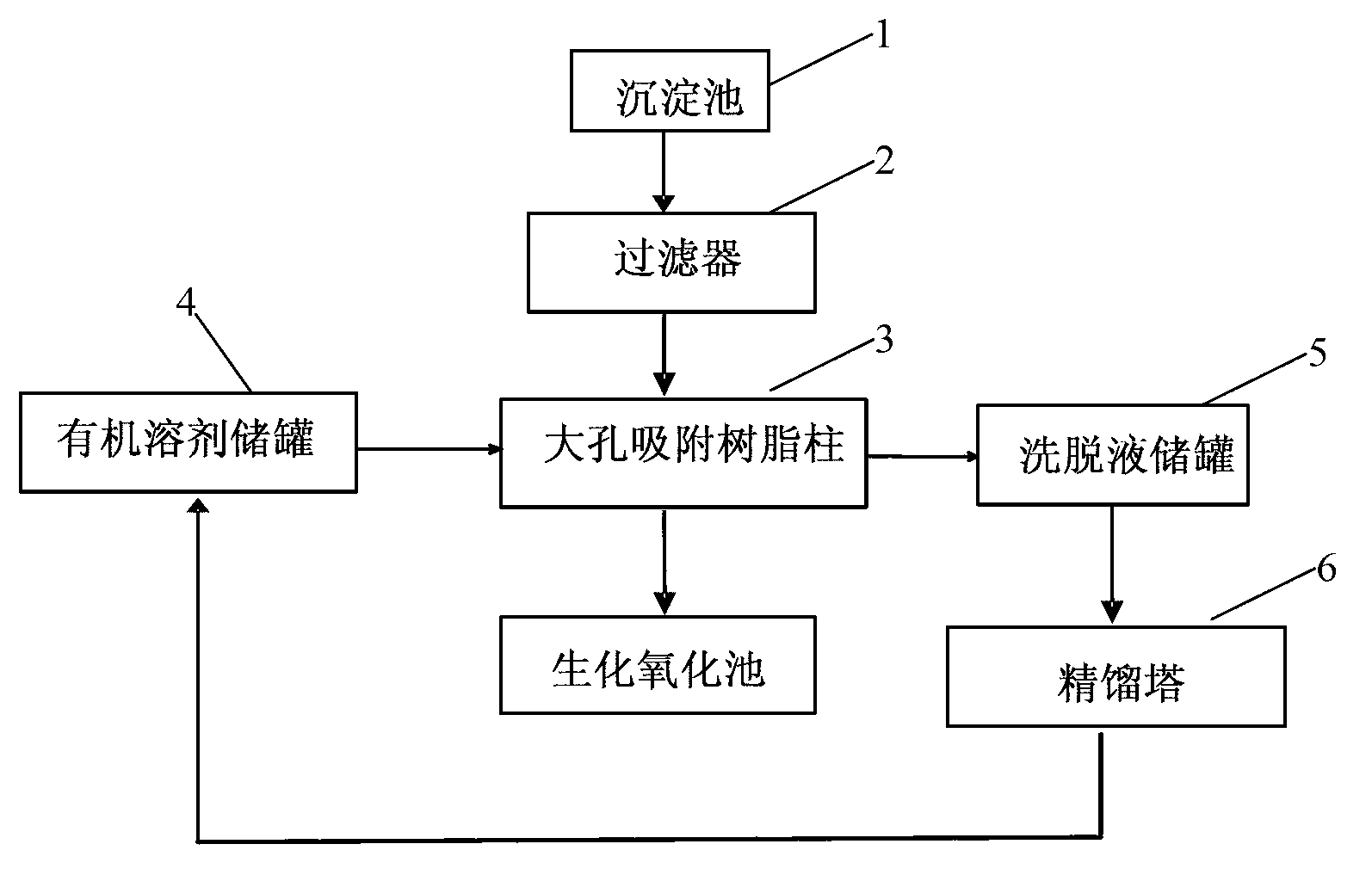 DNT (Dinitrotoluene) production wastewater recycling and treatment system and method