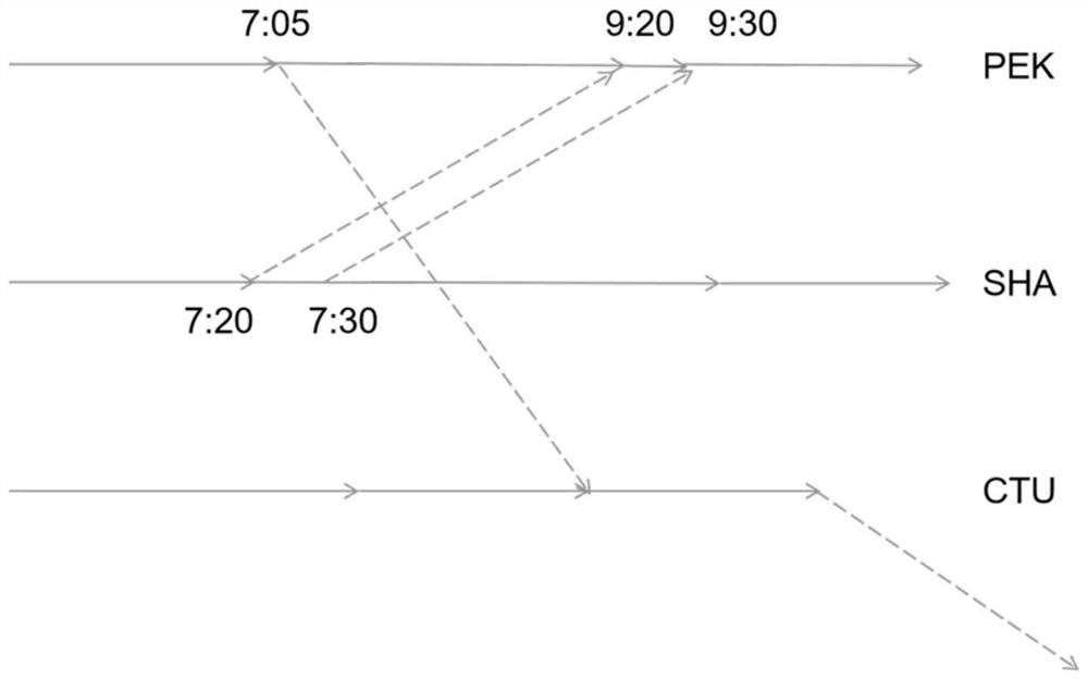 Flight plan automatic arrangement method