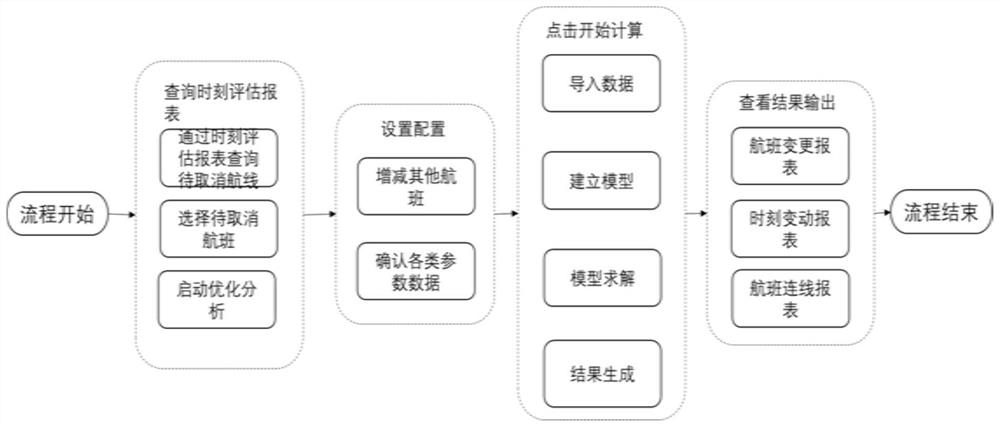 Flight plan automatic arrangement method