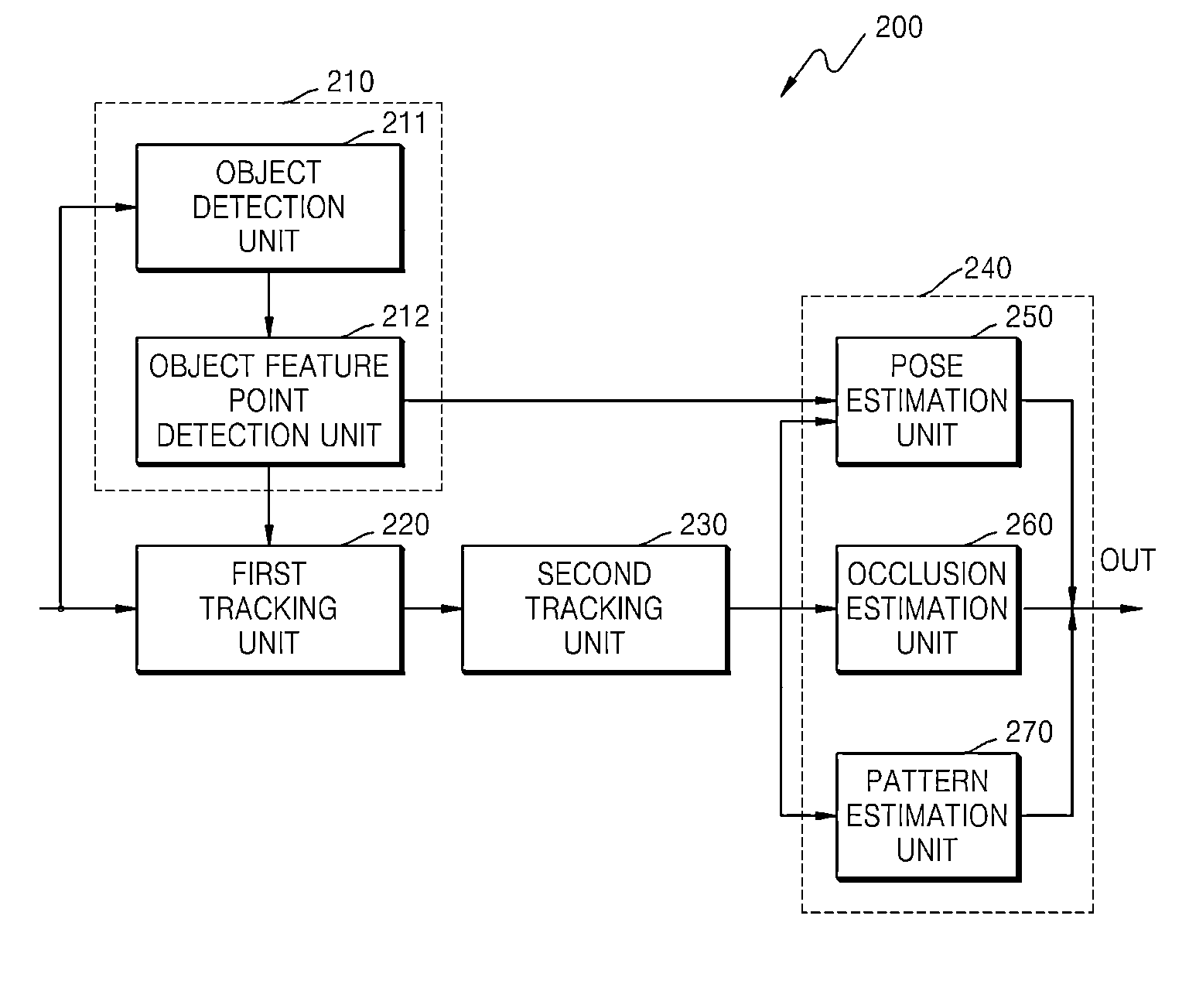 Method and apparatus for tracking object, and method and apparatus for calculating object pose information