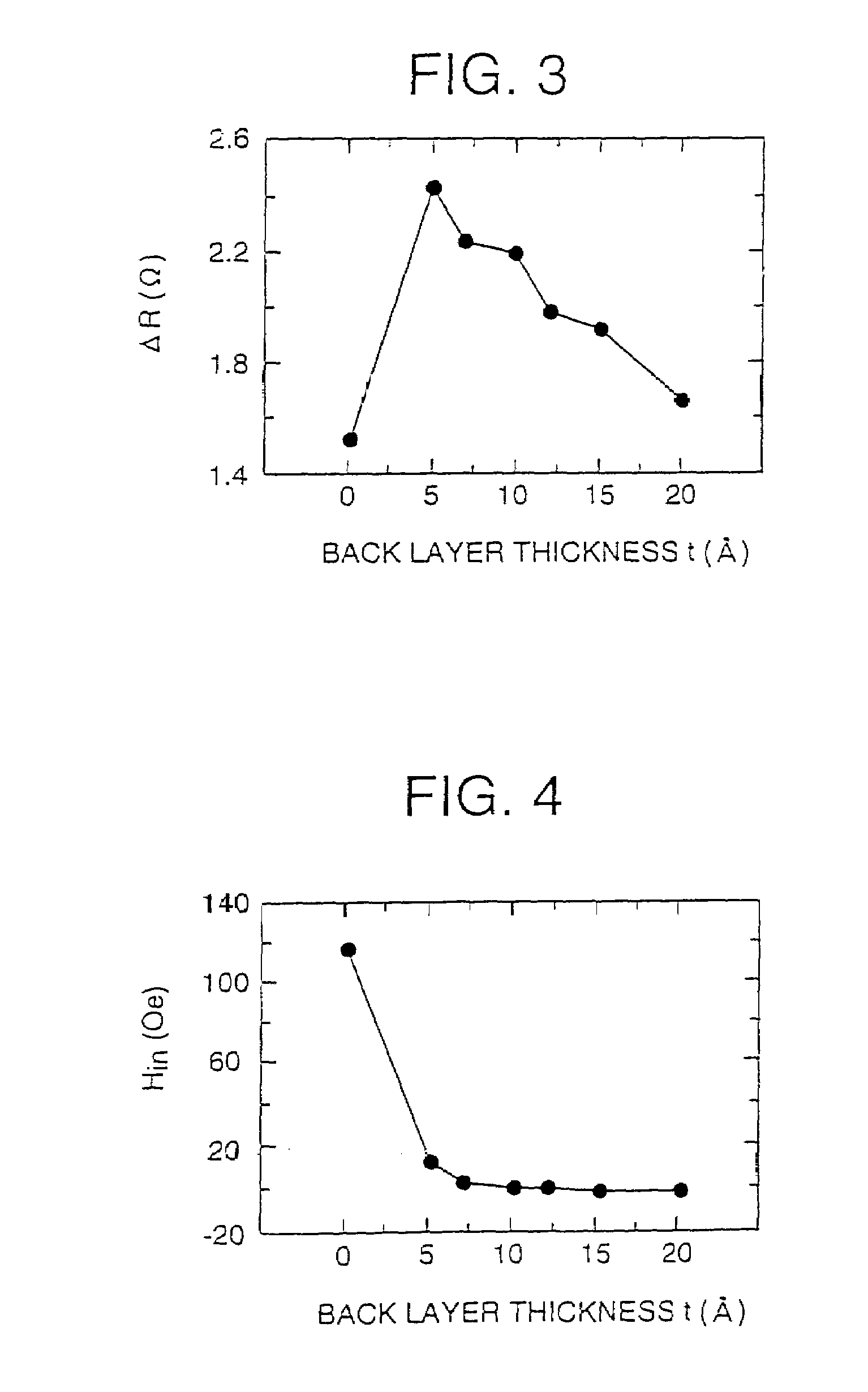 Magnetoresistive spin-valve sensor and magnetic storage apparatus