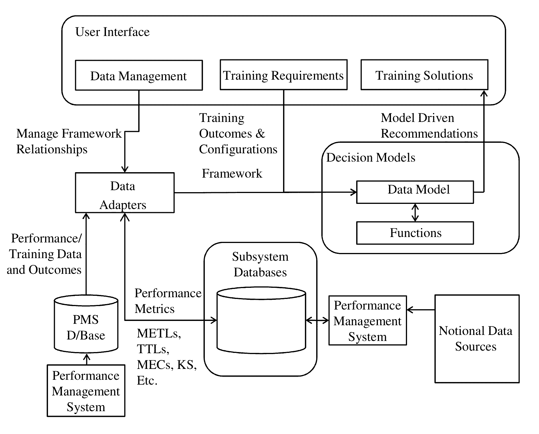 Systems and methods to provide training guidance