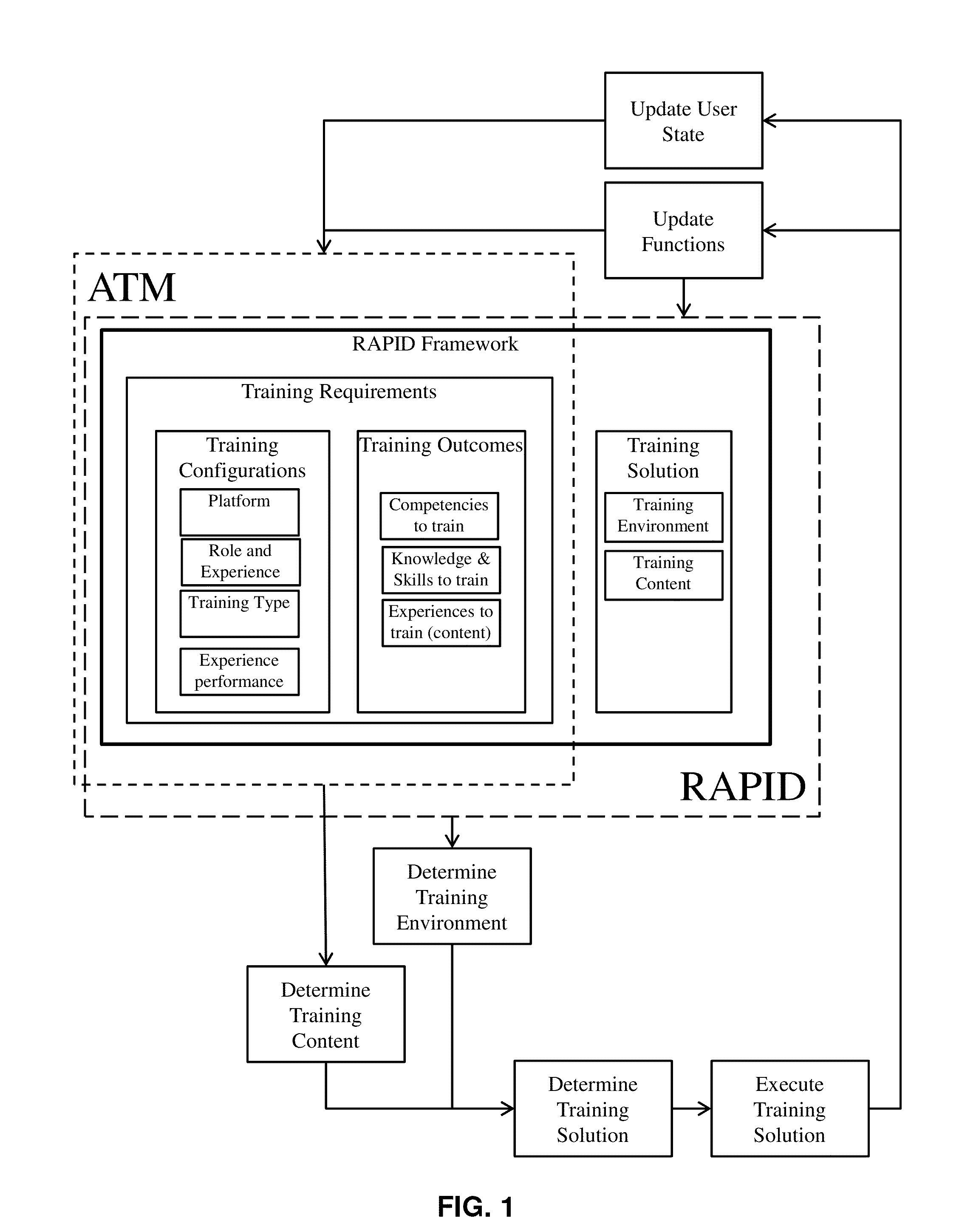 Systems and methods to provide training guidance