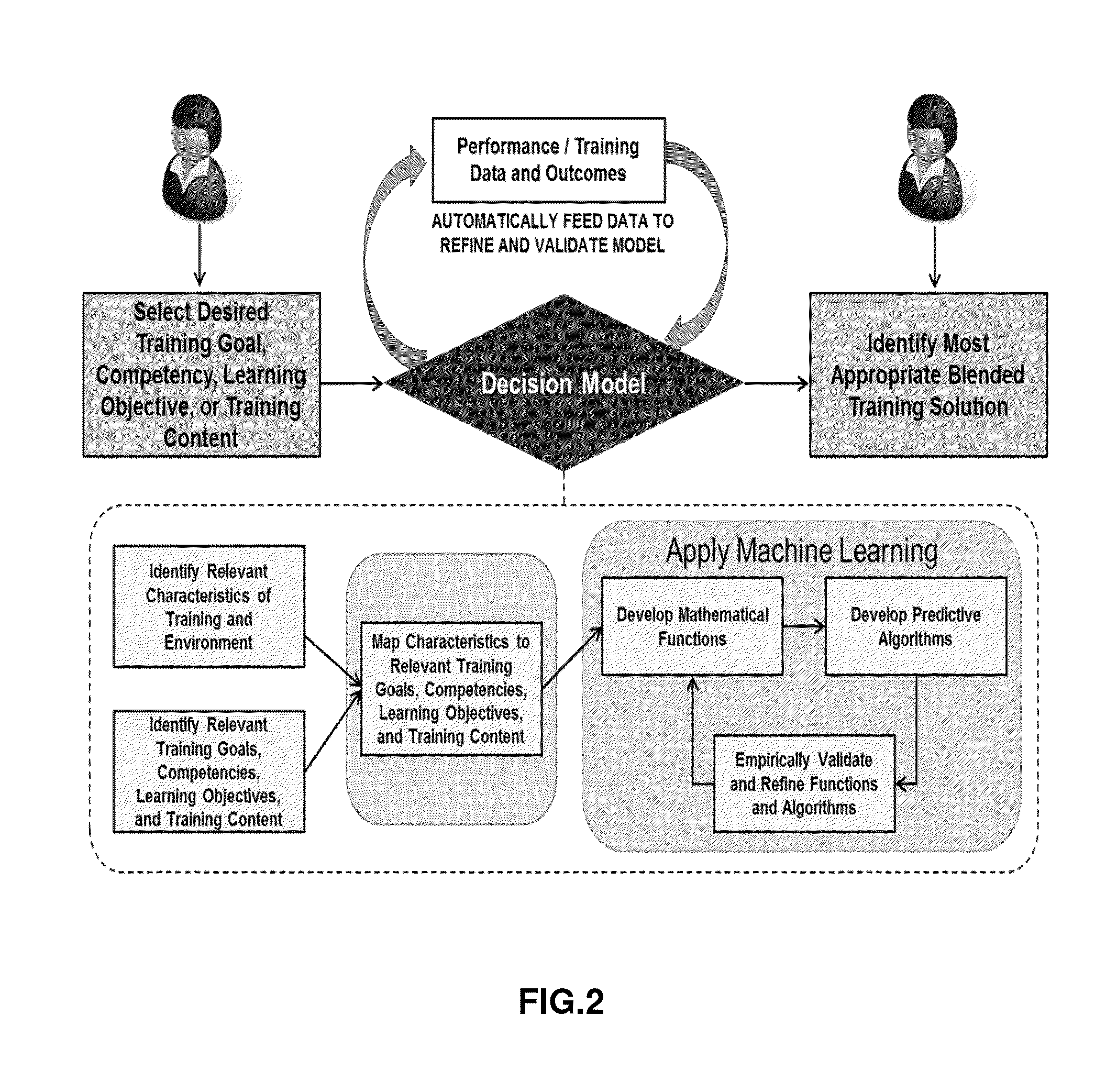 Systems and methods to provide training guidance