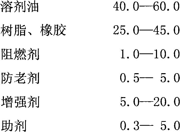 Flame-retardant quick bonding adhesive and preparation method thereof