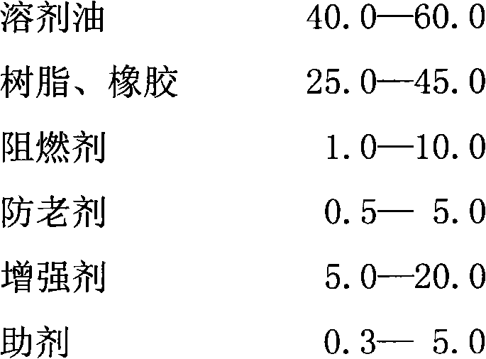 Flame-retardant quick bonding adhesive and preparation method thereof