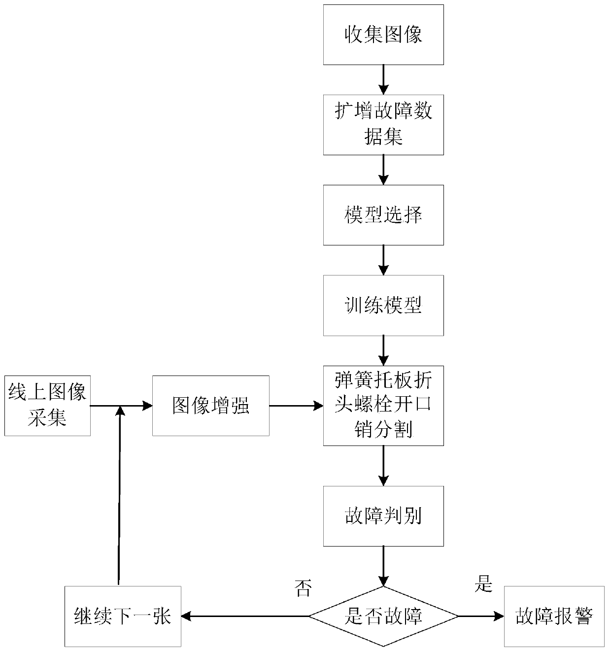 Fault identification method for cotter pin on spring supporting plate of railway wagon