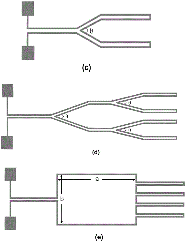 Method for manufacturing polymer PMMA optical waveguide device based on electric printing technology