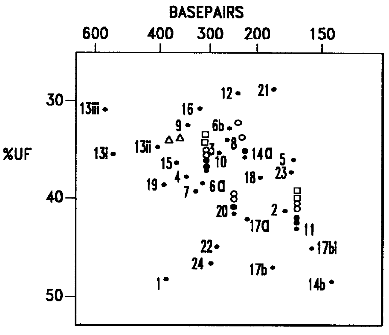 Automatic protein and/or DNA analysis system and method