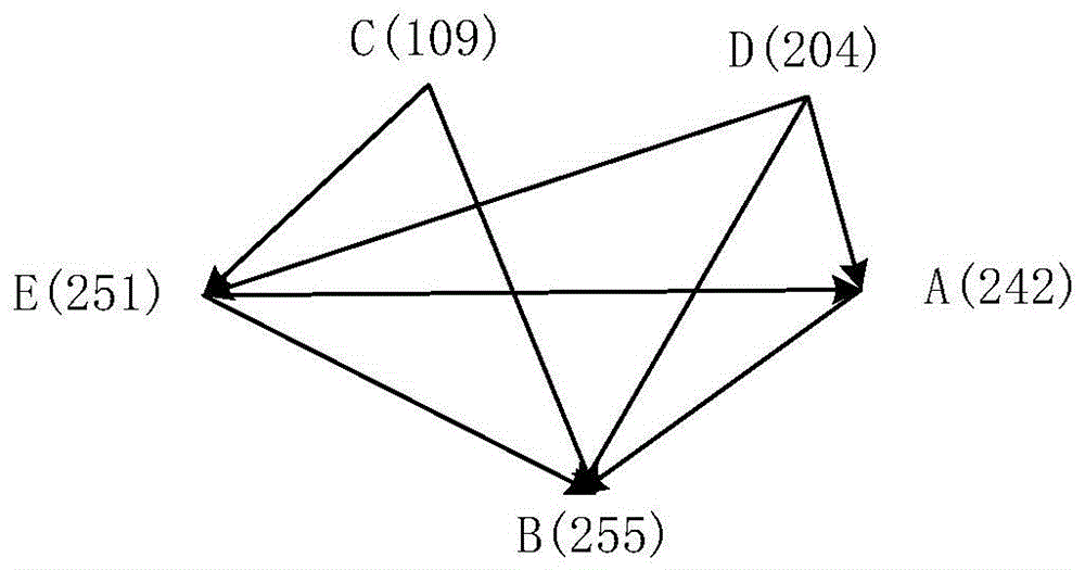 Directed graph association rule-based music cloud recommendation algorithm