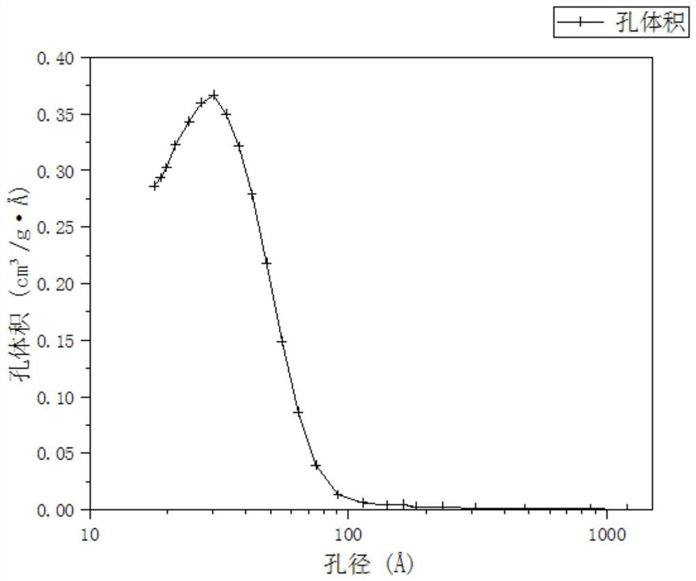 Normal-pressure preparation method of rare-earth oxide doped cerium oxide aerogel