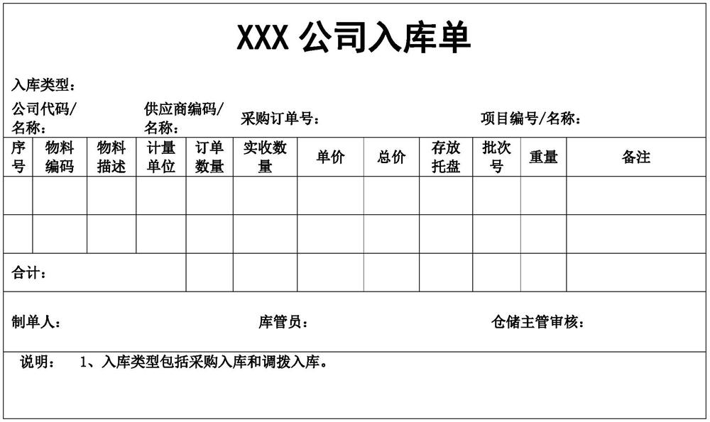 Intelligent warehousing material monitoring and checking system