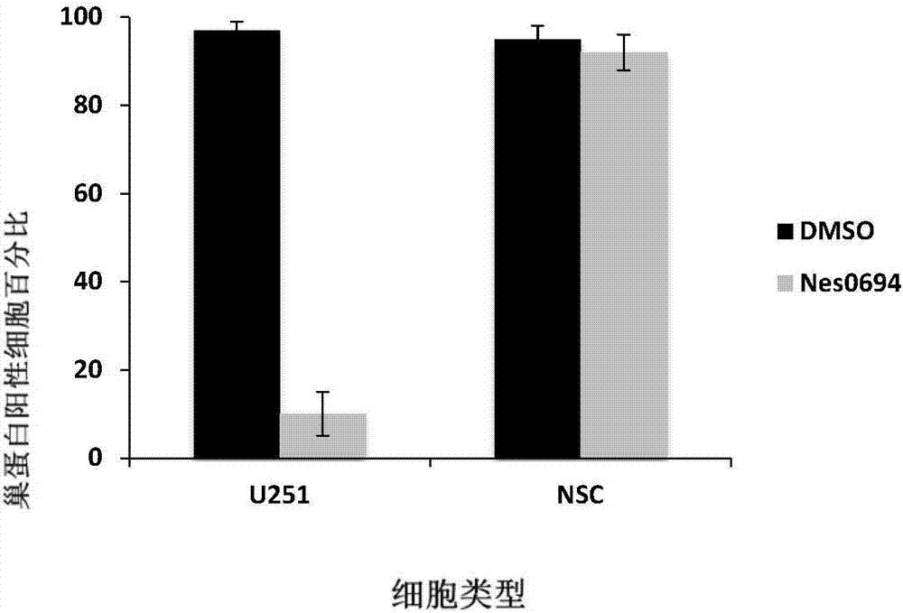 A targeted compound that treats brain glue female celloma