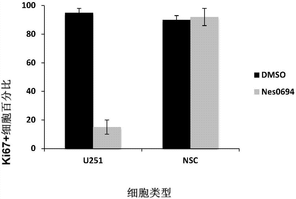 A targeted compound that treats brain glue female celloma