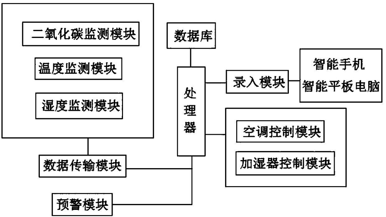 Fruit classification and preservation monitoring system