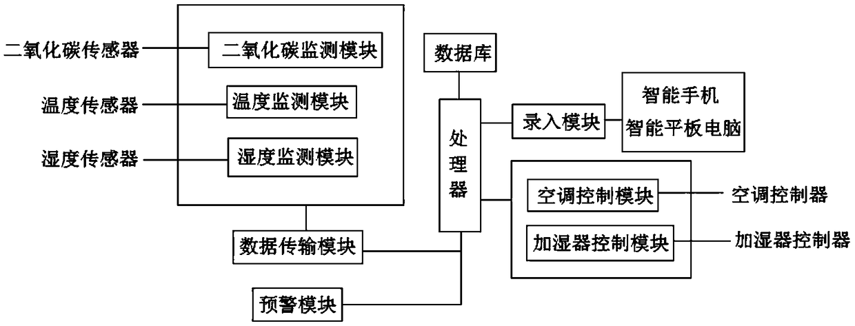 Fruit classification and preservation monitoring system