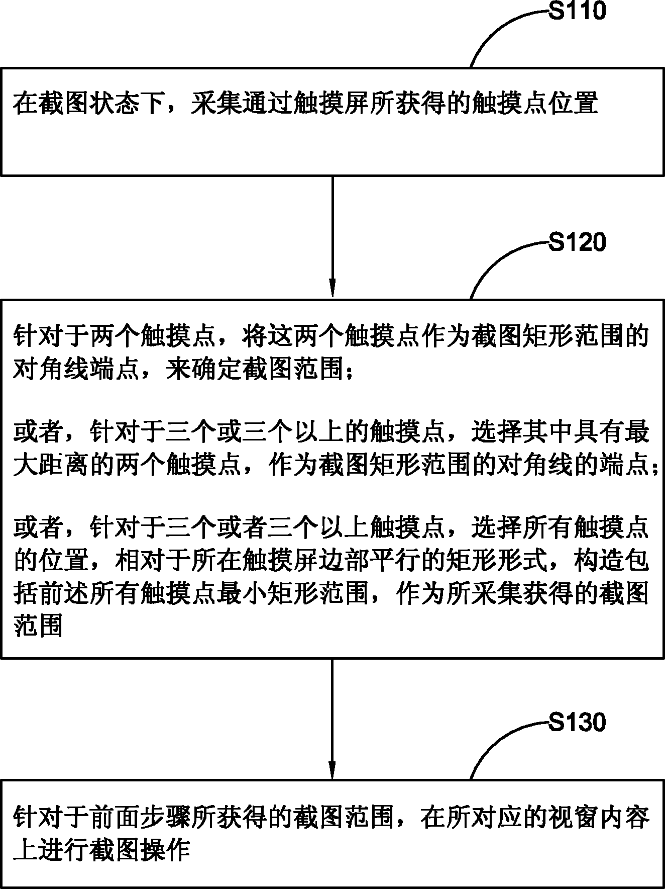 Method for realizing screen-capture by multipoint touching