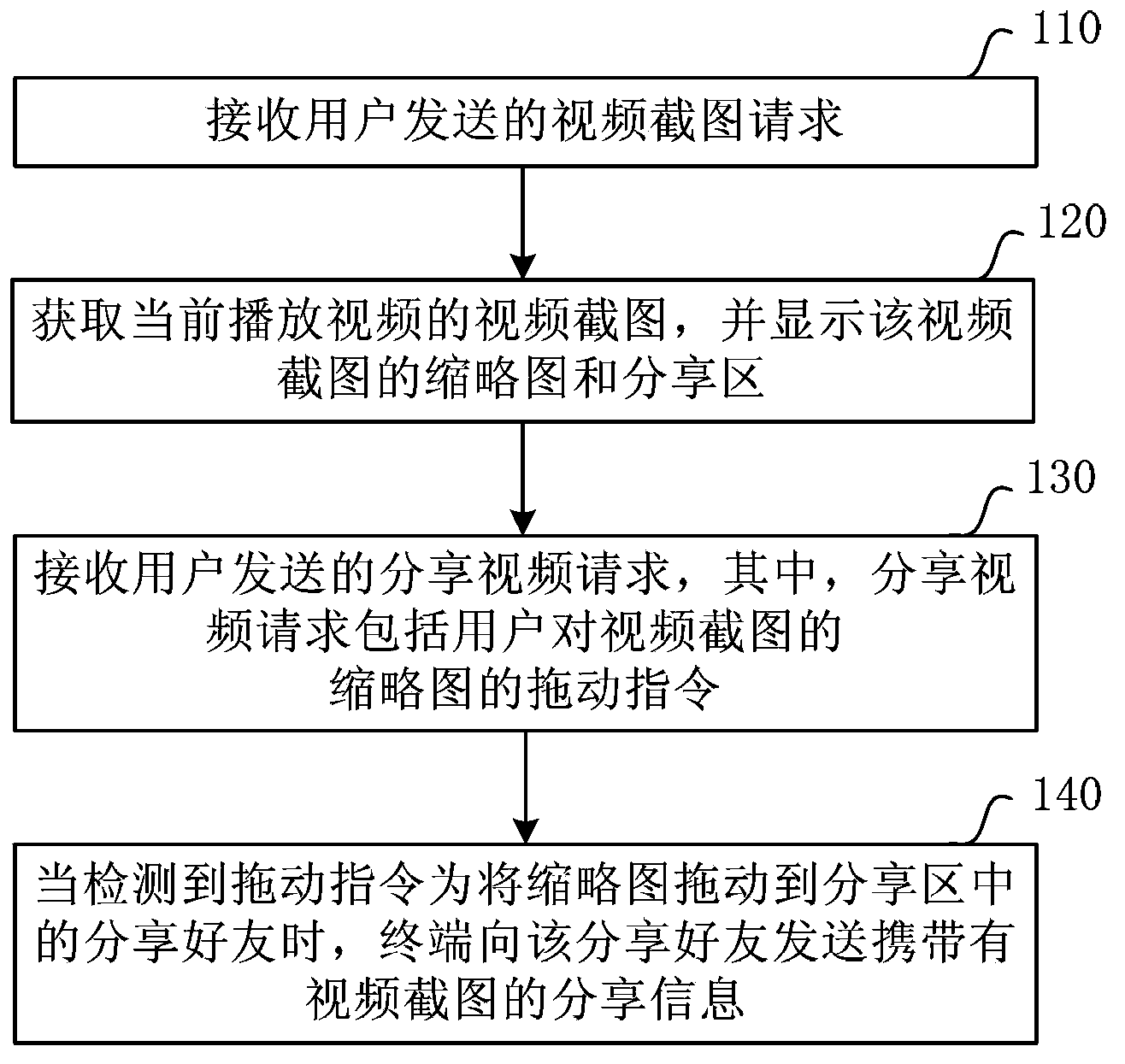 Video sharing method and terminal