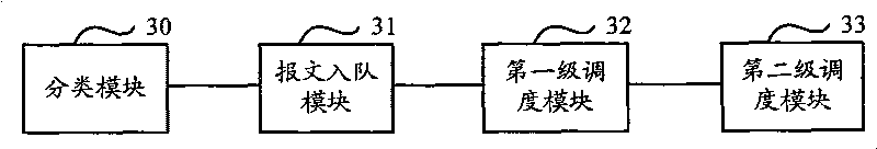 Method and system for queue scheduling