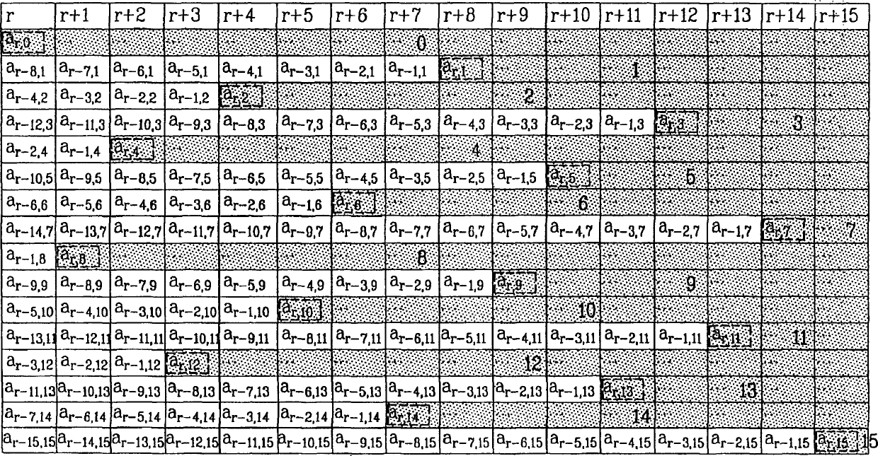 Memory control method for time deinterleaving in DMB receiver