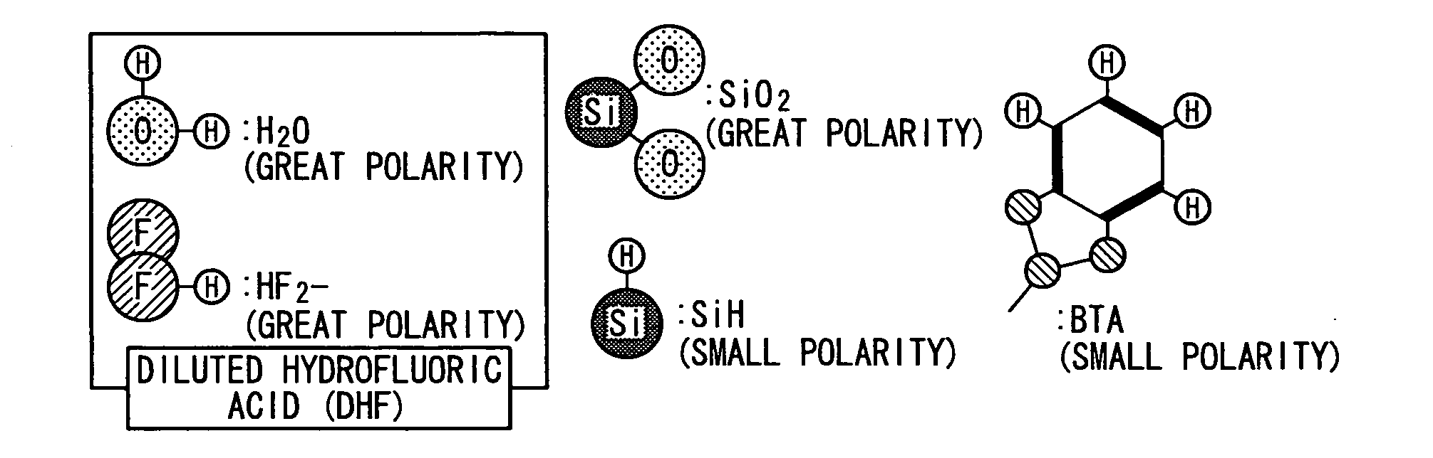 Etching solution, etching method and method for manufacturing semiconductor device