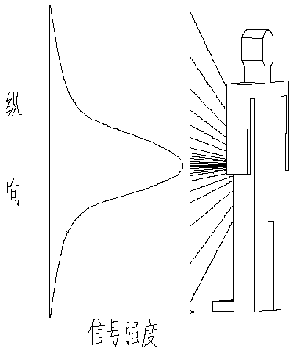 Human body back-scattering security check system