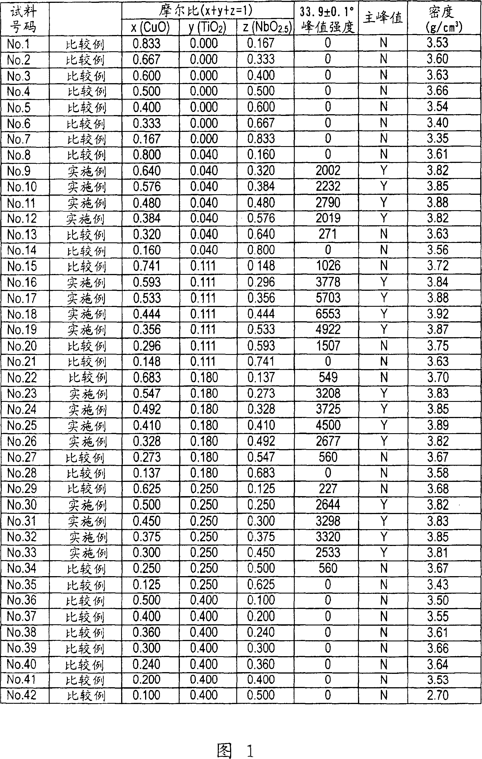 Sintering aid composition, ceramic composition, ceramic, ceramic electronic component and manufacture of ceramic electronic component