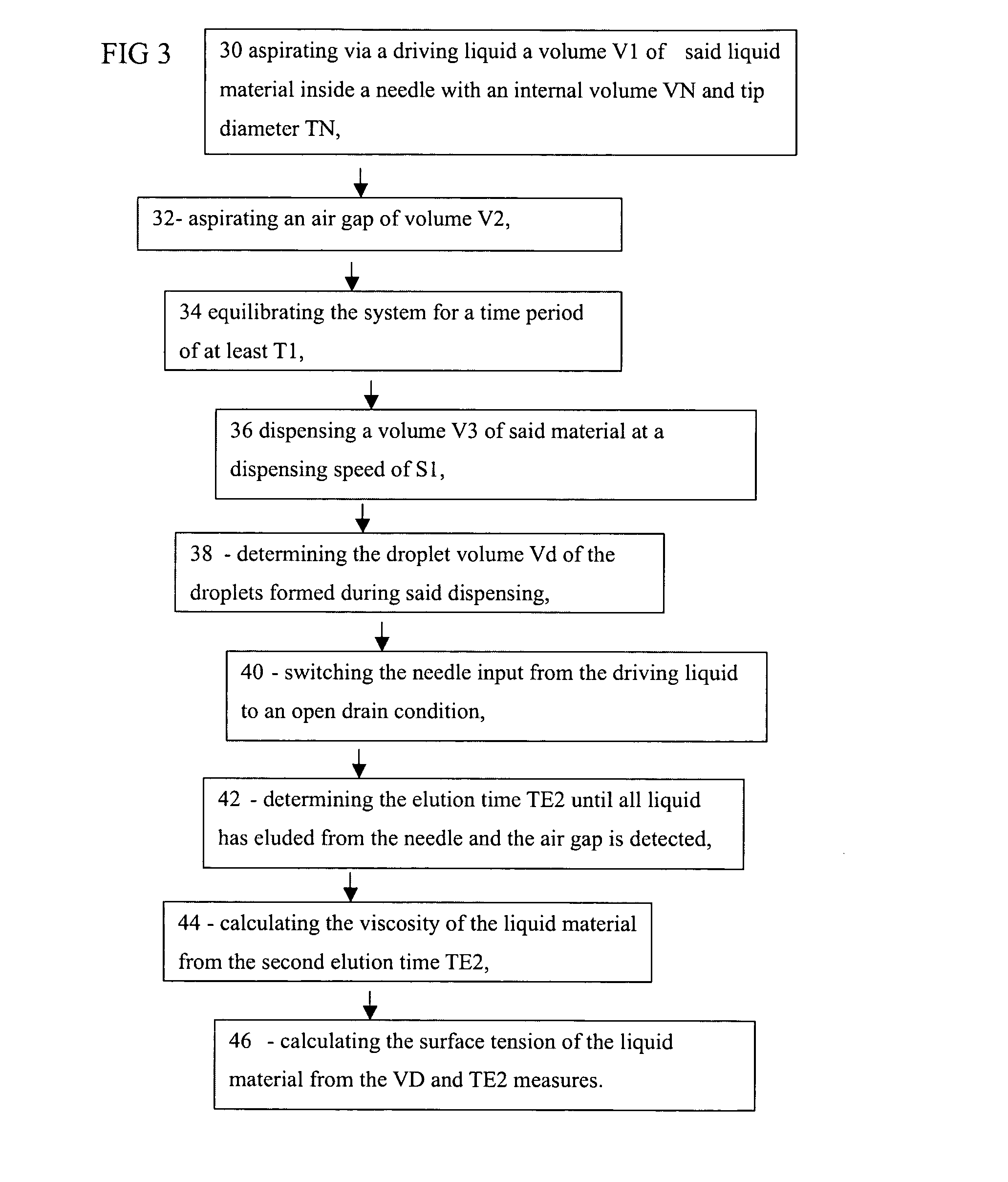 Method and apparatus for measuring viscosity and surface tension