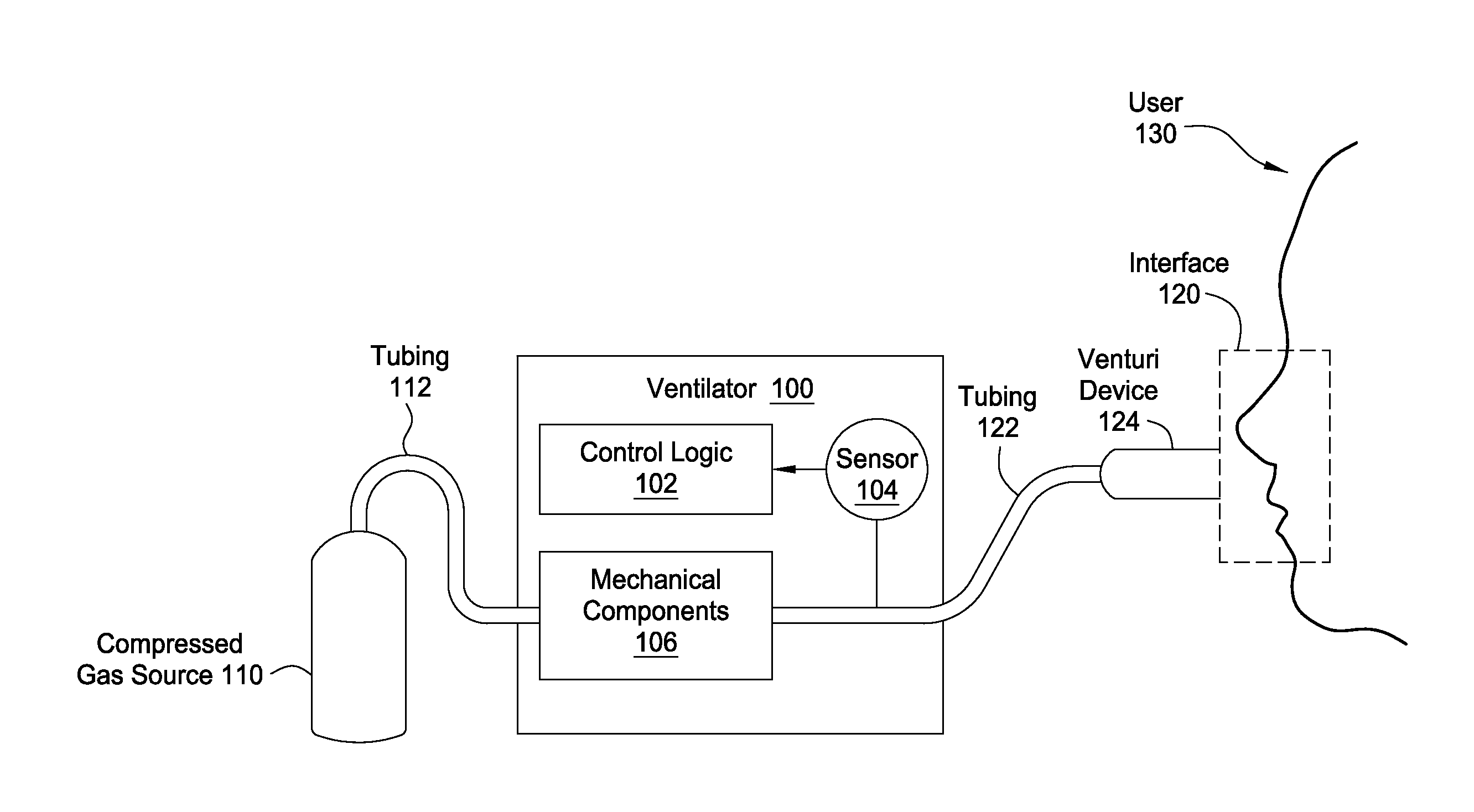 Techniques for determining patient airway pressure