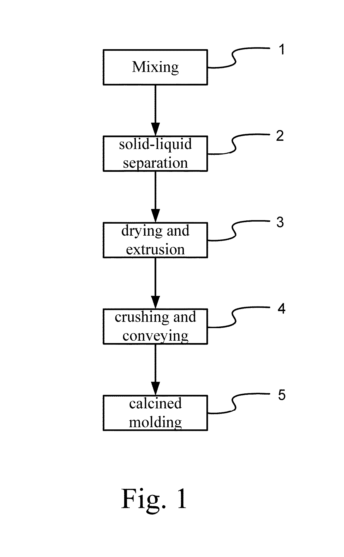 Engineered process of manufacturing calcium aluminate carbonates for medium-high temperature co2 capture