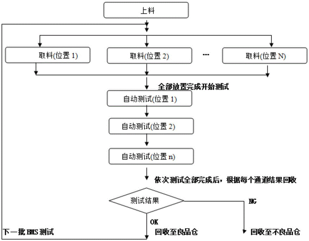 Multichannel BMS automatic test system