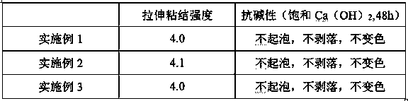 High-viscosity two-component epoxy paint