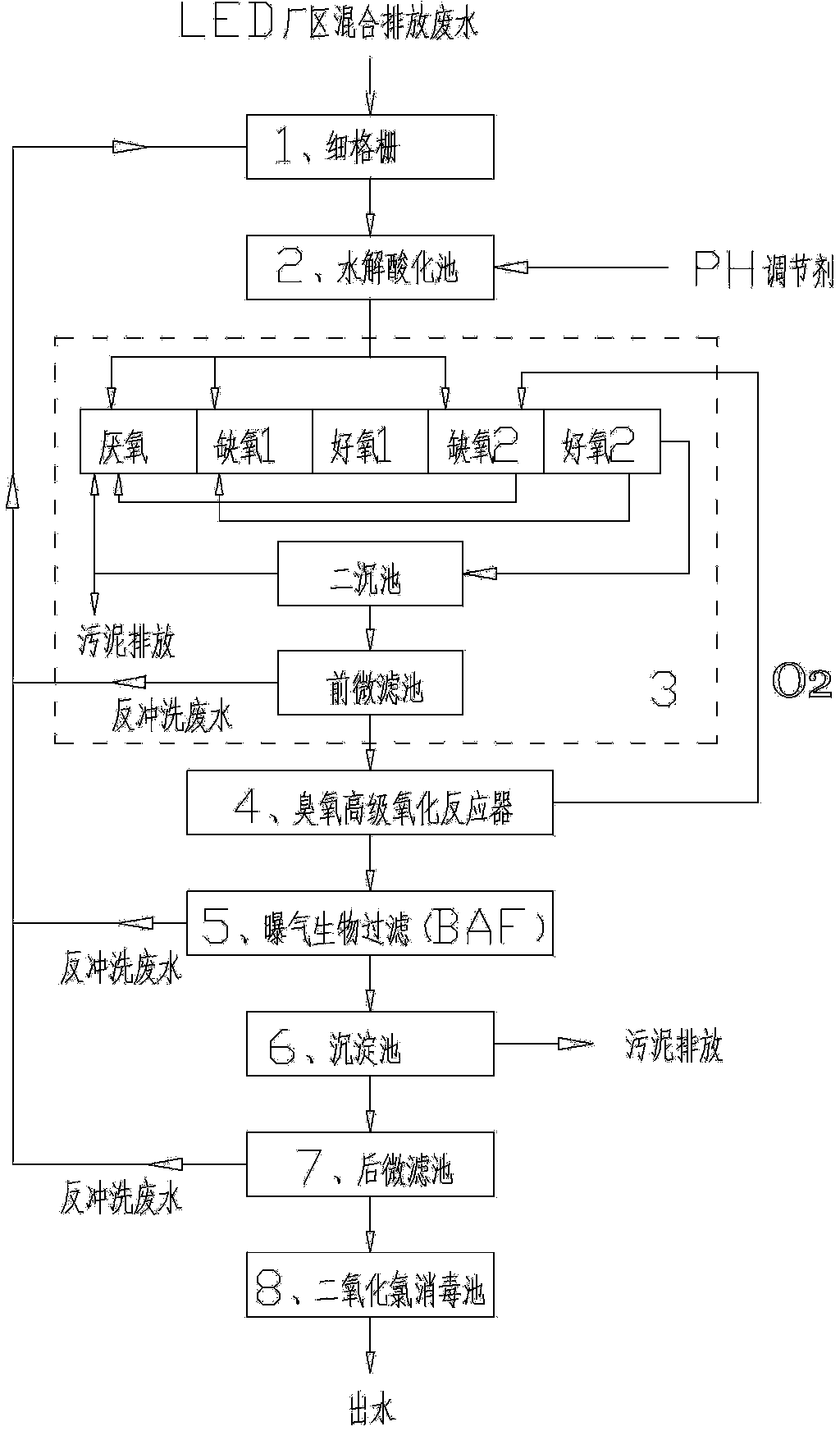 LCD (liquid crystal display) industrial wastewater advanced treatment technology