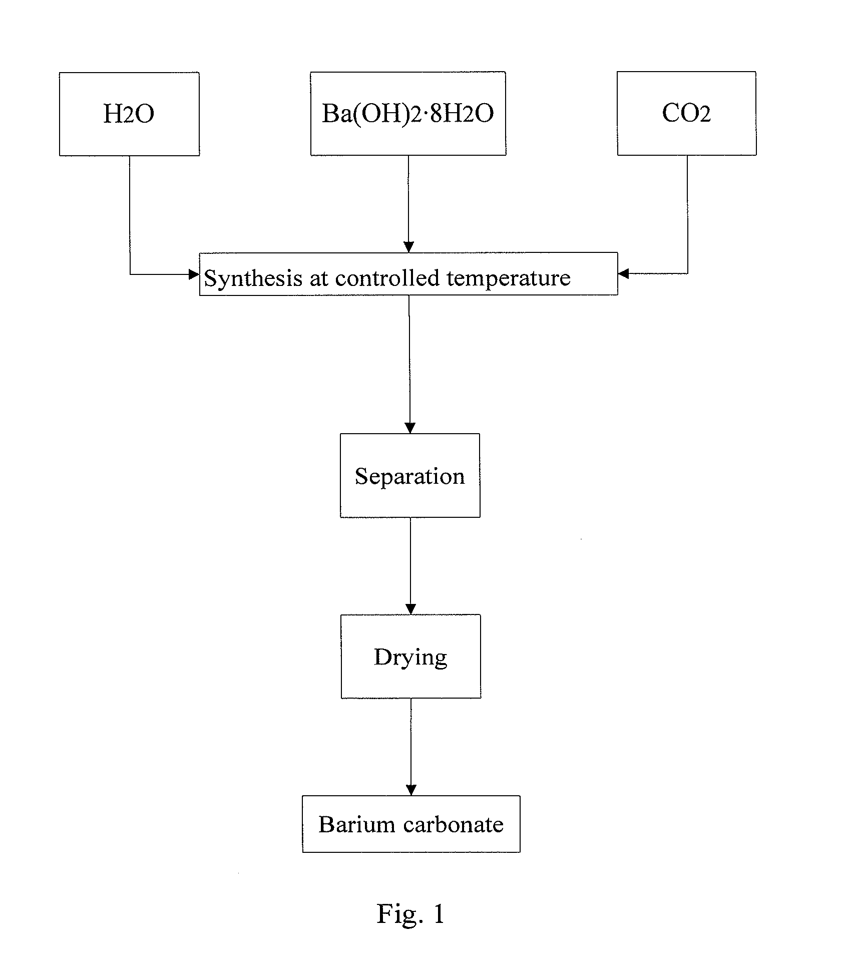 Method for preparing barium carbonate and the product obtained by the method