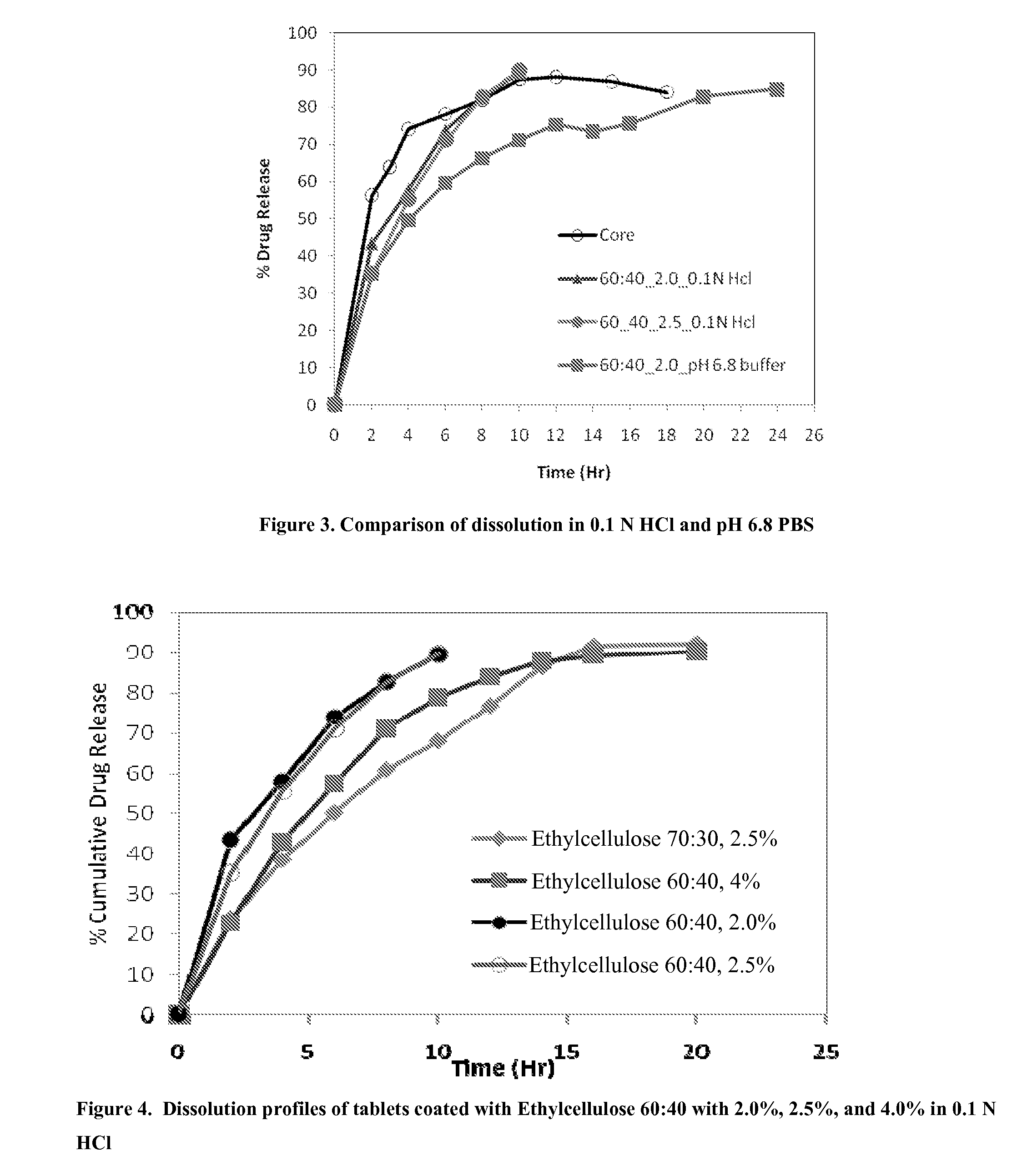 Extended Release Pharmaceutical Formulations of S-Adenosylmethionine